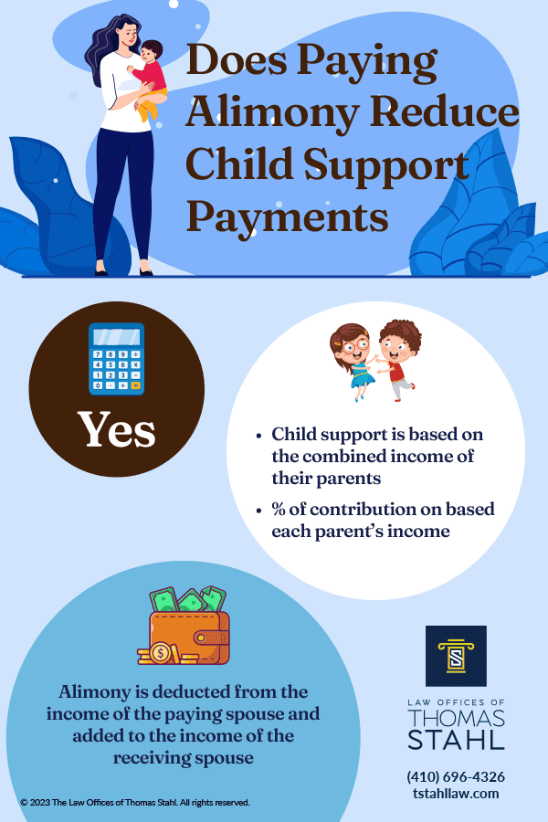 infographic of "Does Paying Alimony Reduce Child Support Payments"