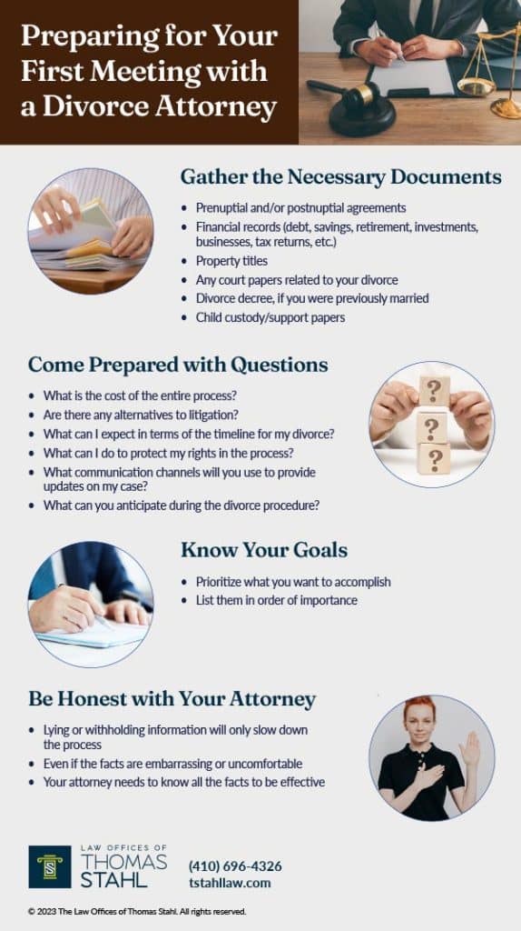 infographic on how you should prepare for your first meeting with a divorce attorney